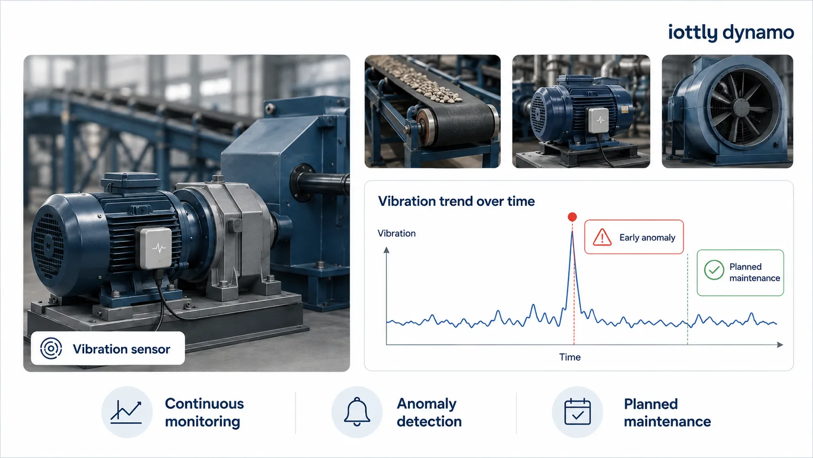 Vibration-based anomaly detection for industrial machines